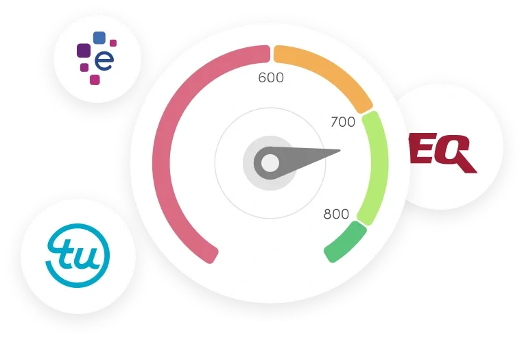 Score gauge con los 3 burós conectados — Experian, TransUnion, Equifax